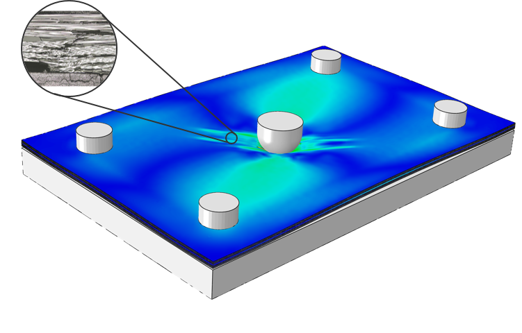 Struktursimulation