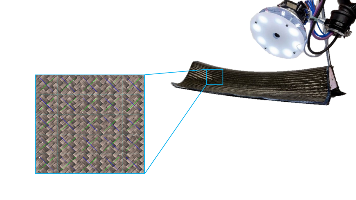 Simulationsvalidierung: Optische Vermessung der textilen Geflechtstruktur